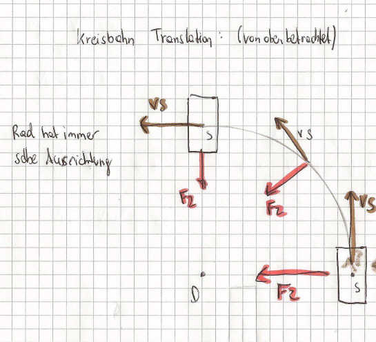 Translation Kreisbahn.jpg