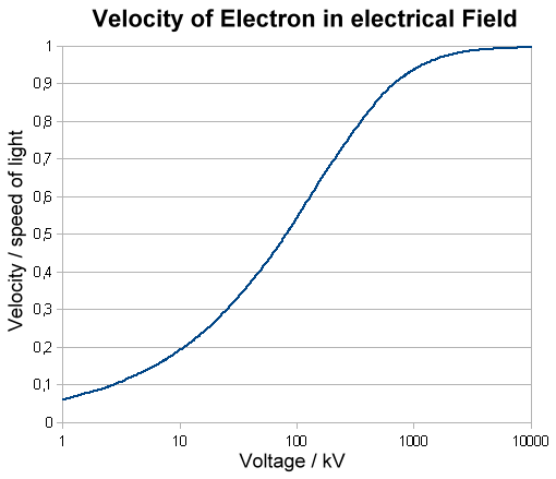 Velocity.png