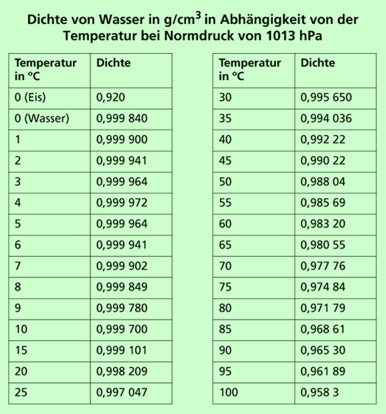 Wasserdichte.jpg
