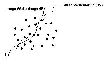 wellenl�ngen.jpg