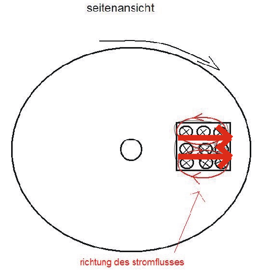 wirbelstrombremse_kraft_auf_stromdurchflossenen Leiter.gif