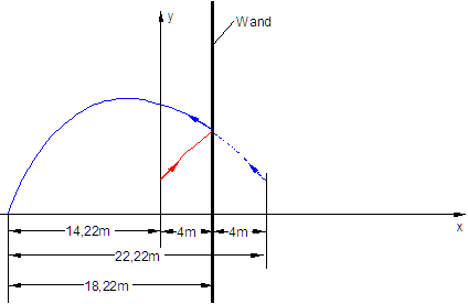 Wurparabel2.png