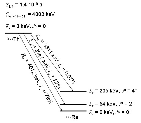 Zerfallsschema.jpg