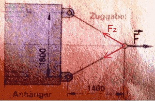 Zugkraft.jpg